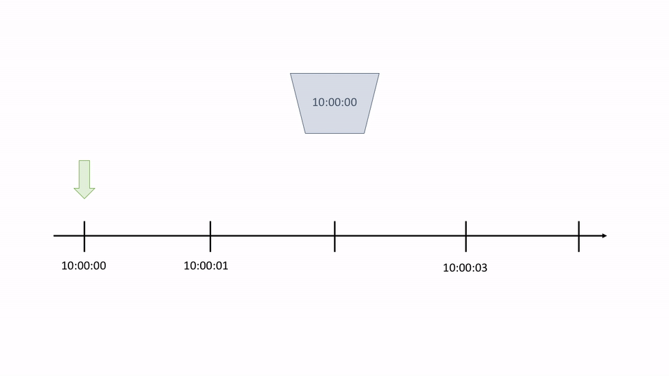 Kinesis Stream Animation